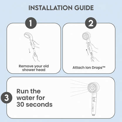 Femliving Ionic Shower Head,Purify Water for Softer Skin & Shinier Hair
