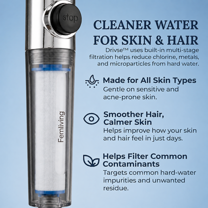 Femliving Ionic Shower Head,Purify Water for Softer Skin & Shinier Hair