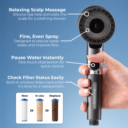 Femliving Ionic Shower Head,Purify Water for Softer Skin & Shinier Hair