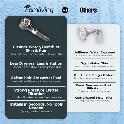 Femliving Ionic Shower Head,Purify Water for Softer Skin & Shinier Hair