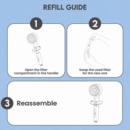 Femliving Ionic Shower Head,Purify Water for Softer Skin & Shinier Hair