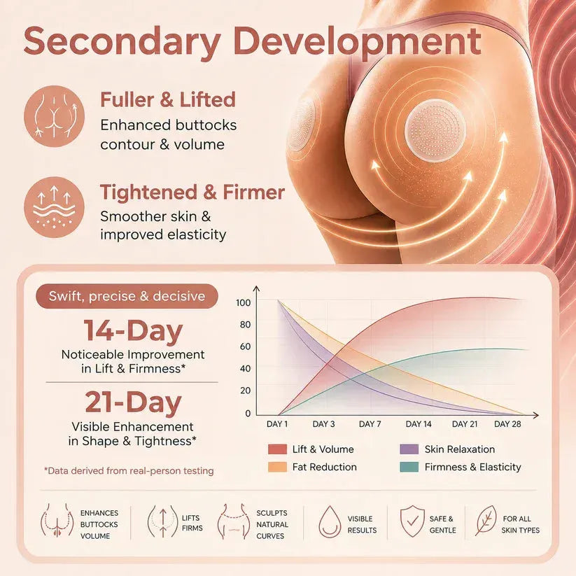 TopSpire® CurveSculpt Micro-Patch ✦ Sculpt • Firm • Smooth Lower Body Curves ✦ Micro-Needle Infusion System