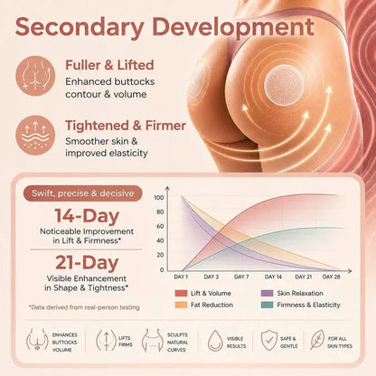 TopSpire® CurveSculpt Micro-Patch ✦ Sculpt • Firm • Smooth Lower Body Curves ✦ Micro-Needle Infusion System